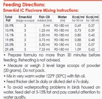 Feeding Chart